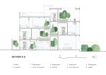 Nhà vườn liên kế huế